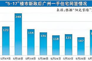 雷竞技lol投注截图3